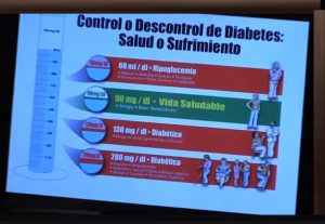 Gráfica control de diabetes