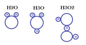 Moleculas de agua