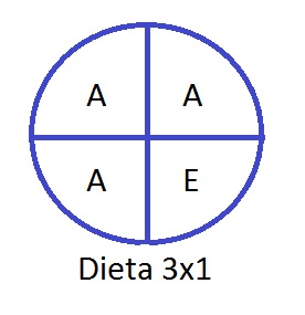 dieta 3x1